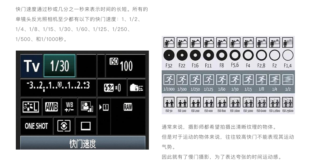 ISO快门光圈.jpg