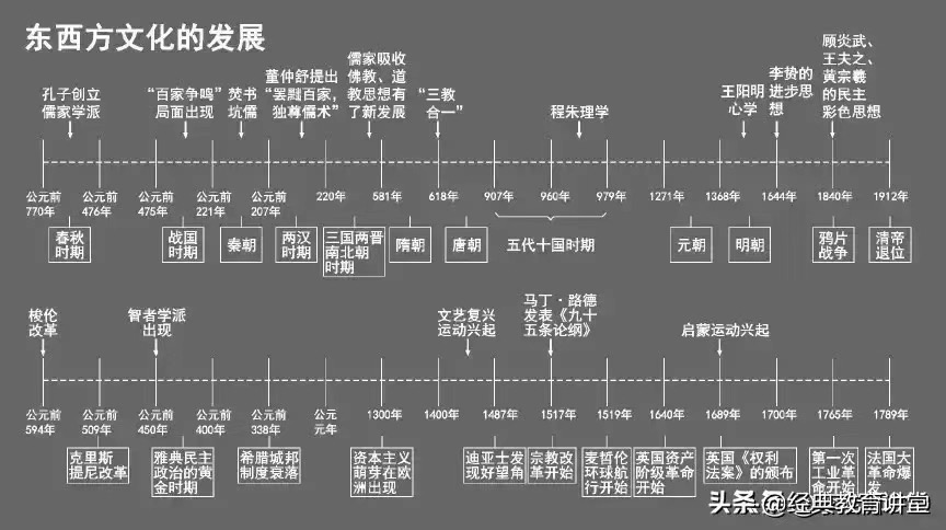 东西方文化都发展.JPG