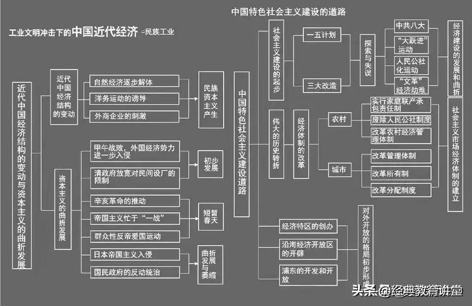 工业文明冲击下的现代经济.JPG