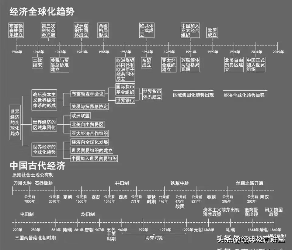 经济全球化趋势.JPG