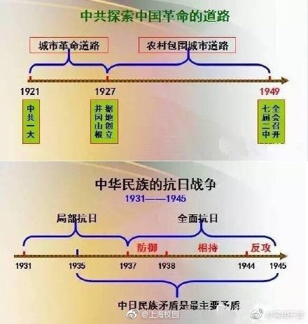 中国革命道路.JPG