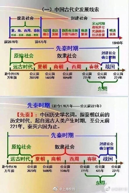 中国古代历史线索.JPG