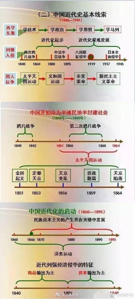 中国近代史.JPG