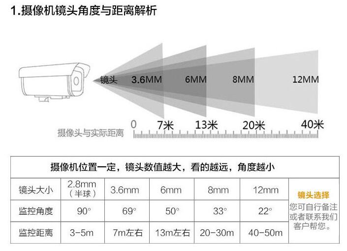 摄像头距离.jpg